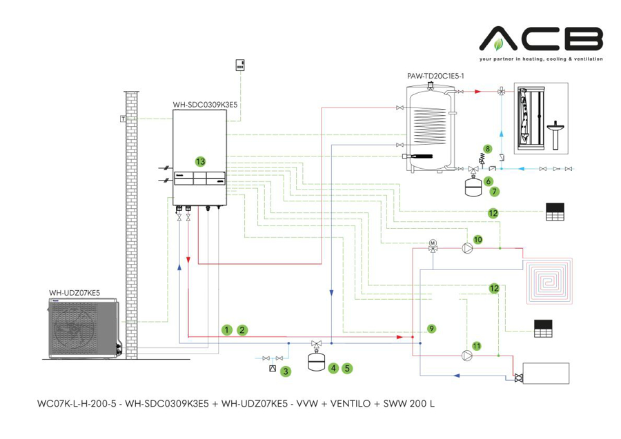 Image de WC07K-L-H-200-5: Bi Bloc - K-série - 7 kW - CAS + Ventilo + ECS 200 l