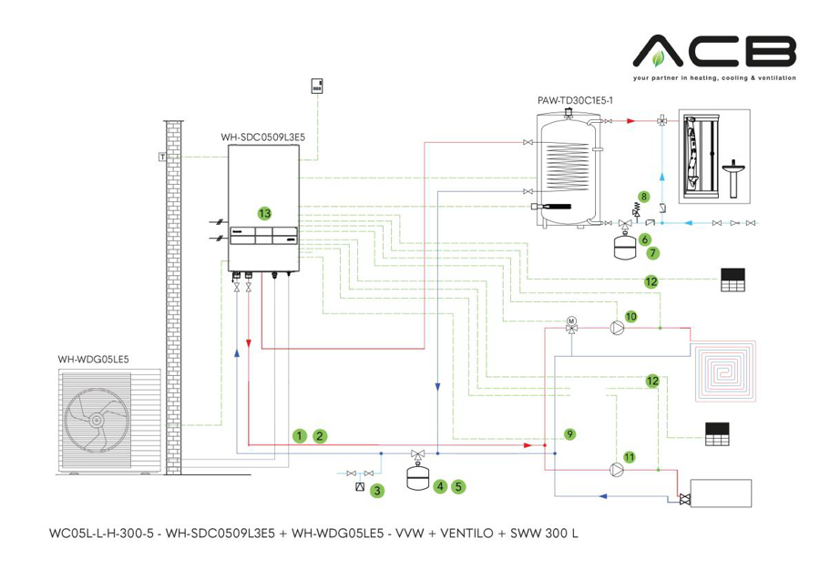 Image de WC05L-L-H-300-5: Bi Bloc - L-série - 5 kW - CAS + Ventilo + ECS 300 l