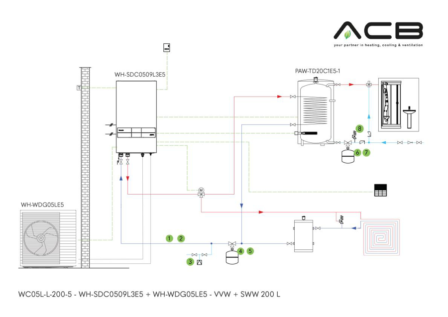 Image de WC05L-L-200-5: Bi Bloc - L-série - 5 kW - CAS + ECS 200 l