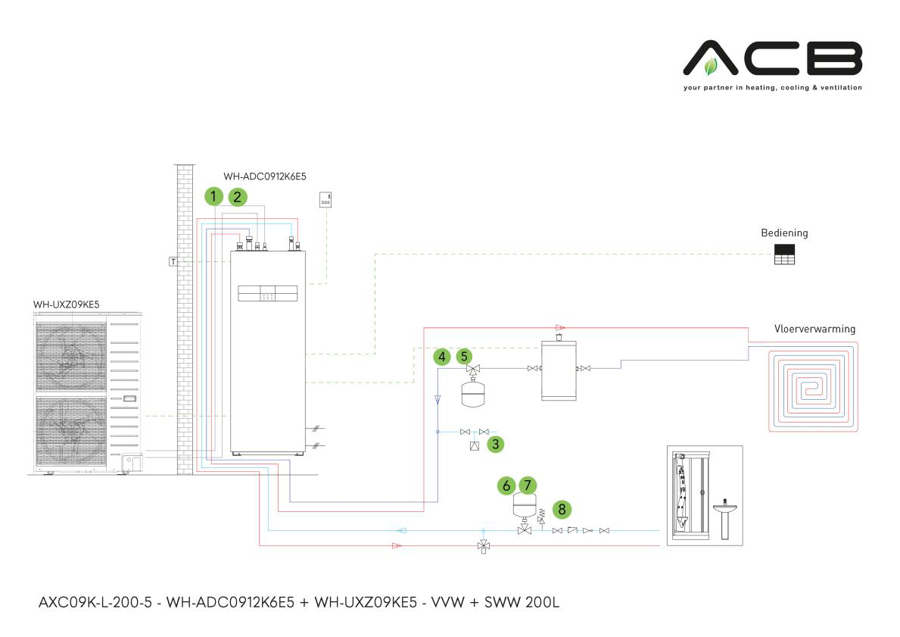 Afbeeldingen van AXC09K-L-200-5: All-in-One - K-serie - TCAP 9 kW - VVW + SWW 200 l