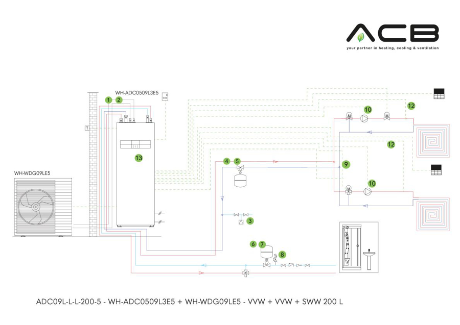Afbeeldingen van ADC09L-L-L-200-5: All-in-One - L-serie - 9 kW - VVW + VVW + SWW 200 l