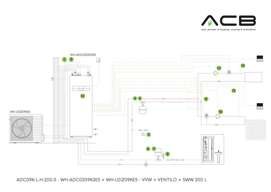 Afbeeldingen van ADC09K-L-H-200-5: All-in-One - K-serie - 9 kW - VVW + Ventilo + SWW 200 l