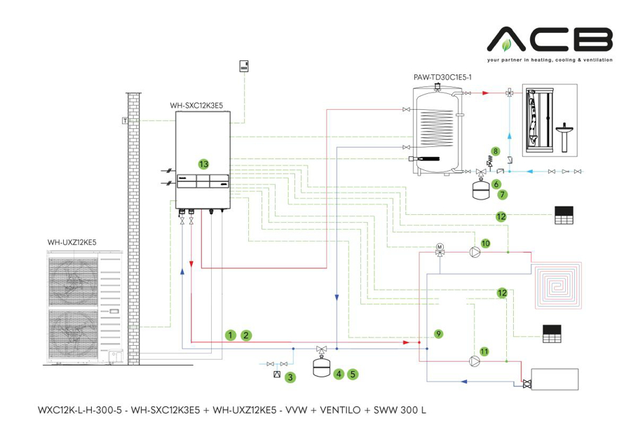 Afbeeldingen van WXC12K-L-H-300-5: Bi Bloc - K-serie - TCAP 12 kW - VVW + Ventilo + SWW 300 l