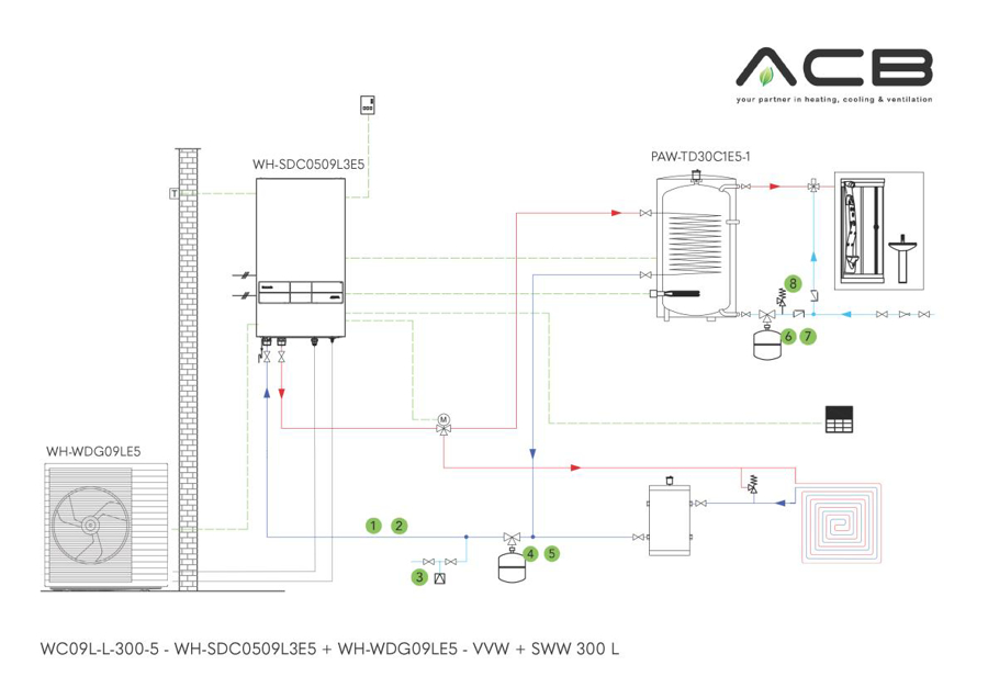 Afbeeldingen van WC09L-L-300-5: Bi Bloc - L-serie - 9 kW - VVW + SWW 300 l