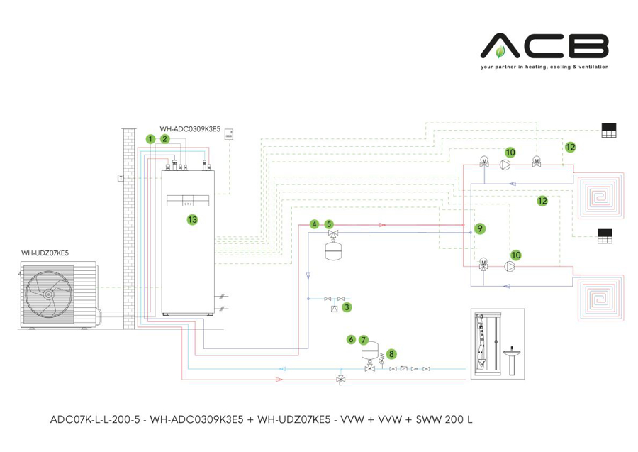 Afbeeldingen van ADC07K-L-L-200-5: All-in-One - K-serie - 7 kW - VVW + VVW + SWW 200 l