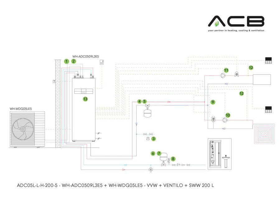 Afbeeldingen van ADC05L-L-H-200-5: All-in-One - L-serie - 5 kW - VVW + Ventilo + SWW 200 l