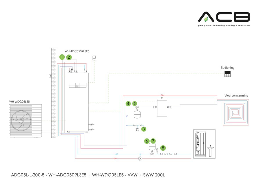 Image de ADC05L-L-200-5: All-in-One - L-série - 5 kW - CAS + ECS 200 l