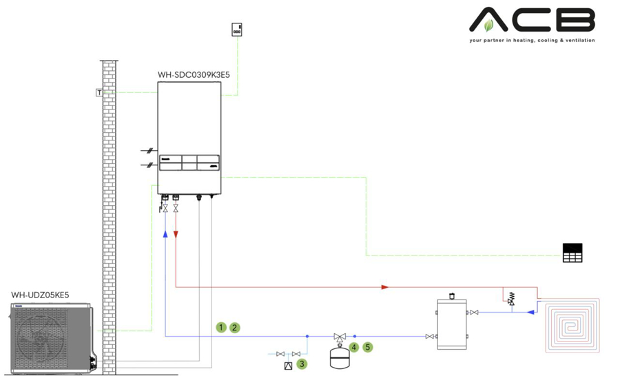 Afbeeldingen van Aqua KIT 1: A2W Pakket K & L - Vloerverwarming