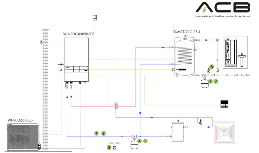 Image de Aqua KIT 2: A2W Package K & L - Chauffage par le sol + ECS