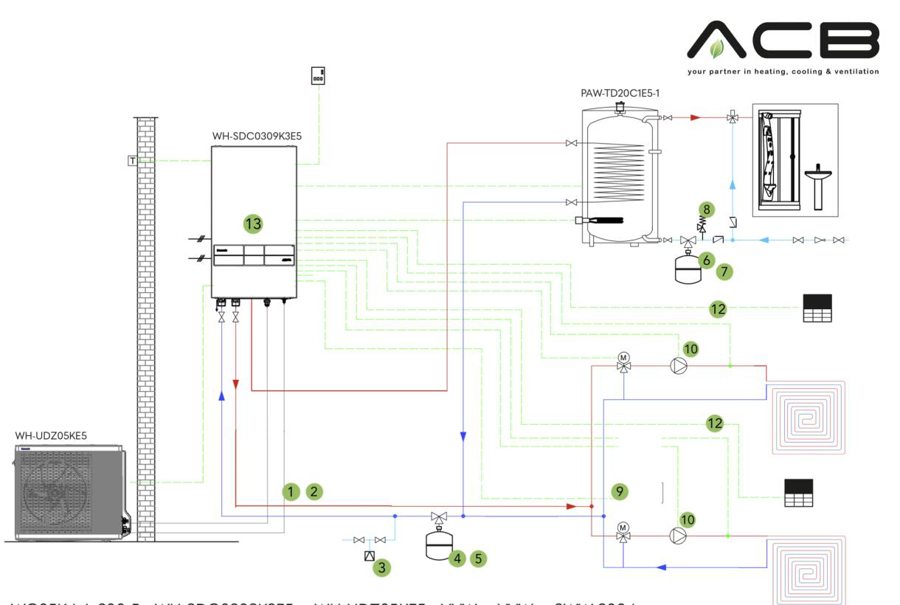 Afbeeldingen van Aqua KIT 4: A2W Pakket K & L - 2 zones vloerverwarming + SWW